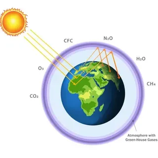 thumbnail for publication: Greenhouse Gas Emissions